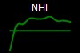 NHI